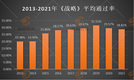 cpa通过率