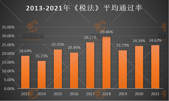 cpa通过率