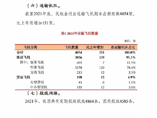 图片来源：民航局2021年统计公报