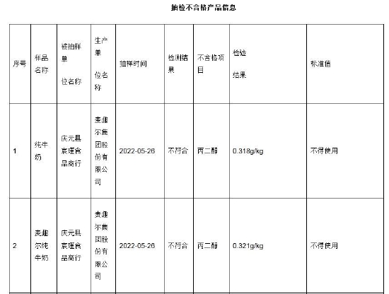 麦趣尔纯牛奶不合格！检出丙二醇