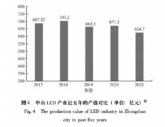 注：2022年1-6月，chan'zhi同比下降9. 87%
