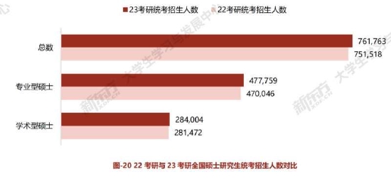 来源：《2024中国大学生考研白皮书》