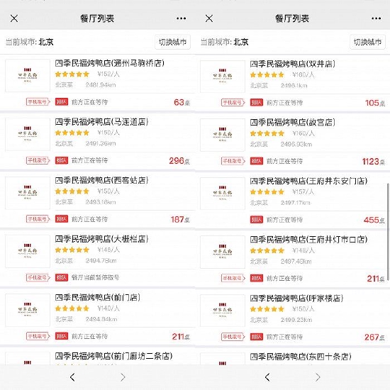 北京四季民福烤鸭门店在大年初四5点左右的排位情况