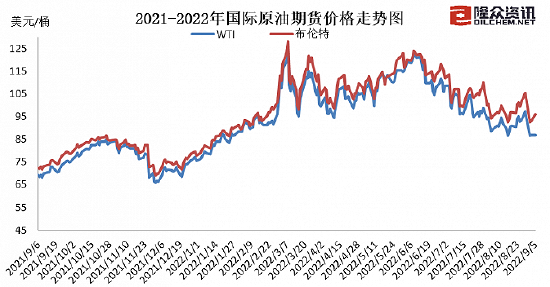 图片来源：隆众资讯