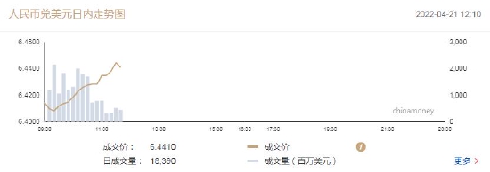 还在跌，人民币兑美元未来怎么走？