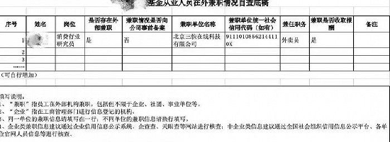 表：某基金公司从业人员在外兼职情况明细 来源：网络