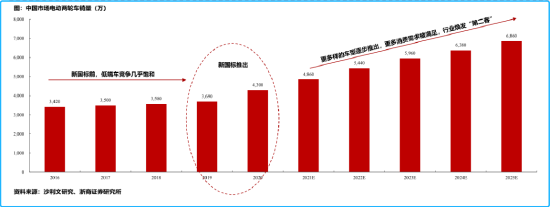 “小电驴”造富：年销量翻10倍后，卷向海外