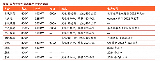 图片来源：申港证券