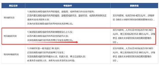 特任副研究员申报条件。南大人才招聘网 图