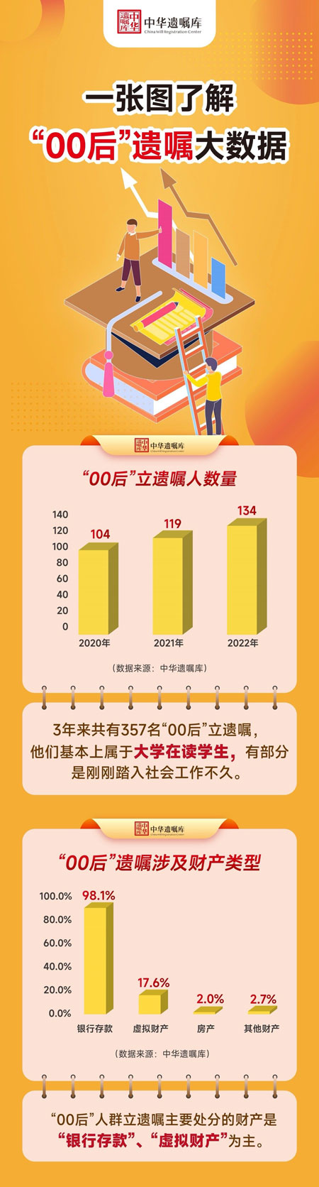 00后开始立遗嘱：送给自己一份成年礼