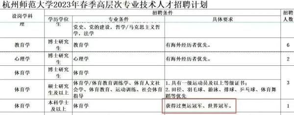 ▲杭州师范大学体育教师岗位的具体要求是“获得过奥运冠军、世界冠军”。