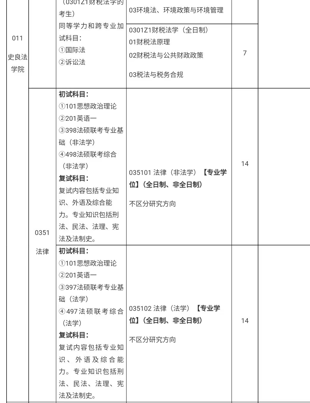 截图自常州大学官网发布的2023年硕士研究生招生专业目录