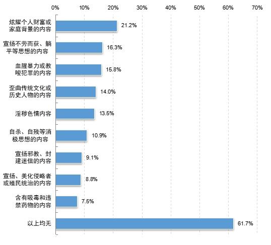 未成年网民遭遇网络不良或消极负面信息的情况(多选)。图/报告截图