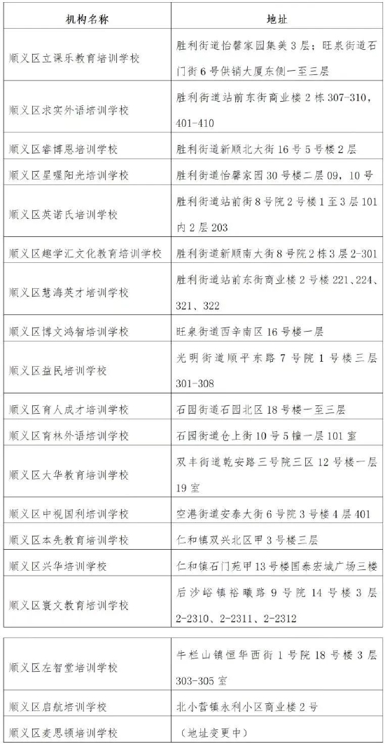 顺义区持有许可证的学科培训机构名单。图/顺义区教委